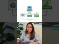 Retrieval-Augmented Generation (RAG) In 2 MInutes!