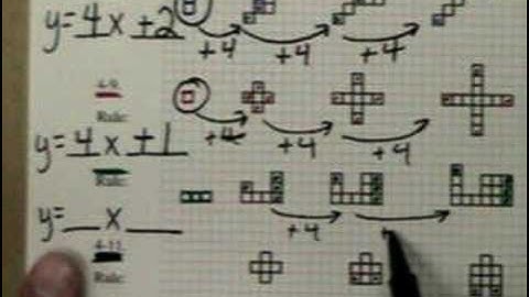 AC 4.1.2 pt 1 Patterns to Rules