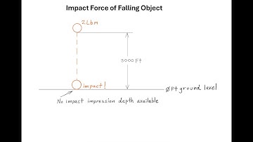 Impact Force of Falling Object (Revised)