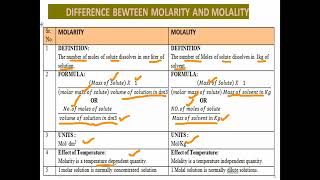 lecture no. 3 solutions chapter 9
