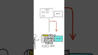 Details PHP: Built to Avoid Programming #Shorts News