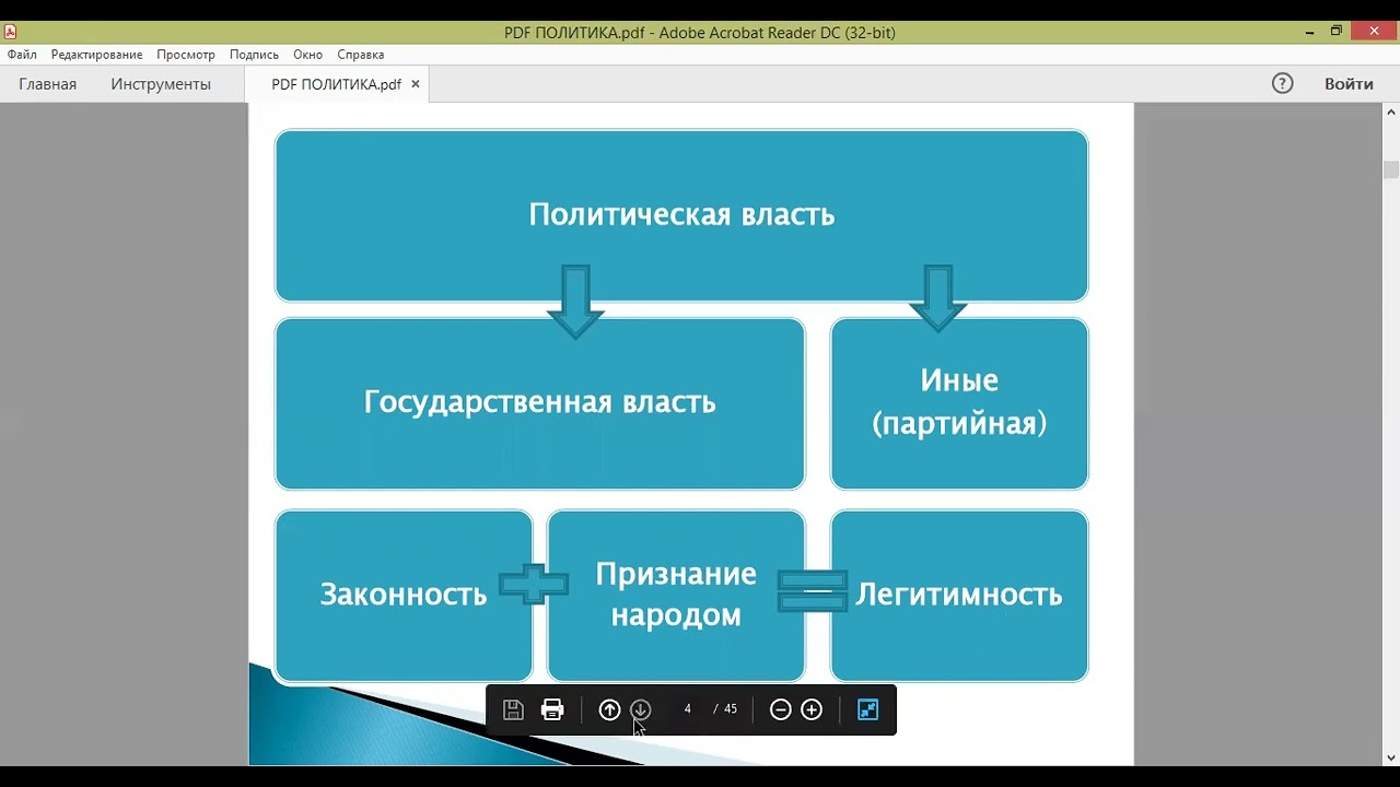 политические режимы егэ задания. политика и власть тест егэ. перечислите основные элементы политической системы общества. политическая власть тест. политология тесты с ответами.
