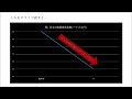 【知らないとヤバい】円安はいつまで続くのか？ドル円予想の基本のキを徹底解説