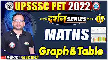 Graph & Table In Maths | UPSSSC PET Maths | Maths For UPSSSC PET #7 | Maths By Ankit Sir