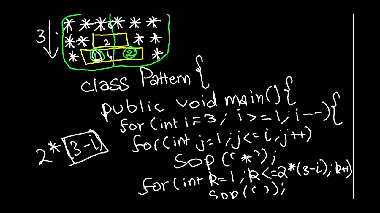 ICSE Java Programming 25 Complex not Really Patterns In Java icse-java-programming-25-complex-not-really-patterns-in-java