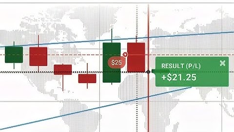 Iq Option Winning Setup | Good Winnings | Live Trades | Shridhar Trader