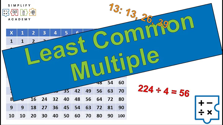 LCM - Beginner's Guide - (Least Common Multiple)