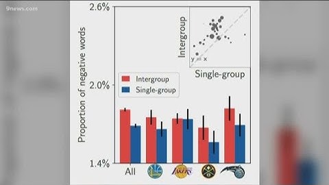 Study of NBA Reddit hopes to learn more about how people interact online