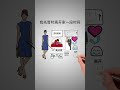 翻轉格局 逆向思維篇 聰明的女人如何挽救婚姻 翻轉格局 逆向思維篇 聰明的女人如何挽救婚姻