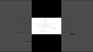 Relativity of Simultaneity #shorts #physics #relativity #education