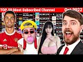 Top 50 YouTubers Live Subscriber Count History (2020–2025) – YouTube Growth TimeLapse
