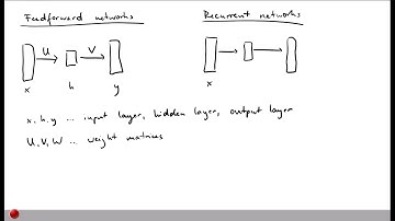 Lecture "RNN-based (Part 1, RNNs)" of "Analyzing Software using Deep Learning"