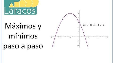 Máximos y mínimos paso a paso (primera y segunda derivada)