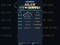 93% 추격! 삼성전자 vs SK하이닉스
