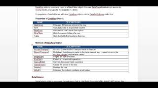 Famous ADO.net | Data Row Class Profile