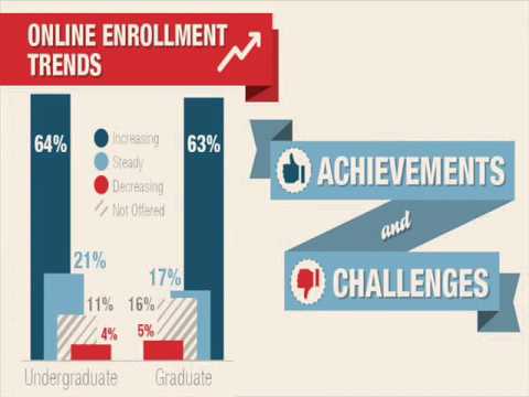 online college degree online college degree