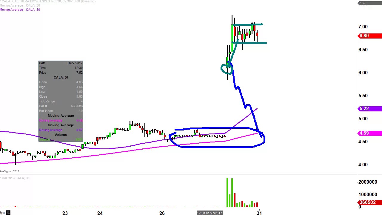 Cala Stock Chart