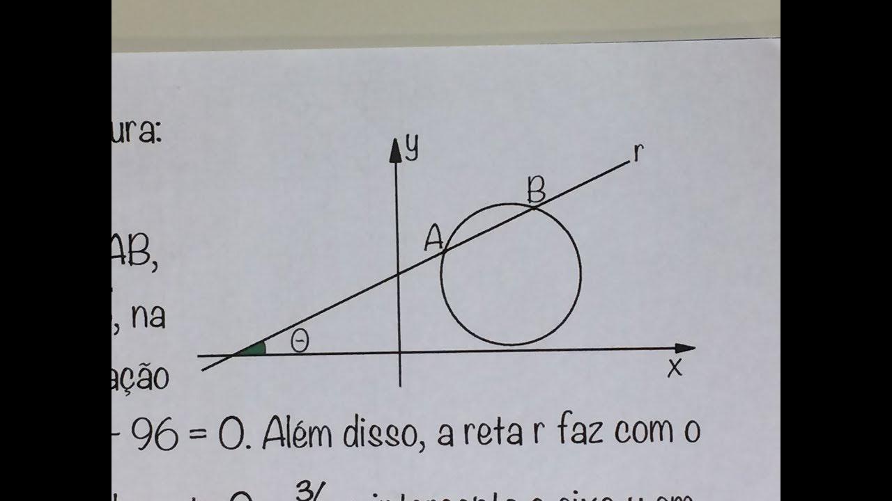 MFUNA | GAC3 - Achar a equação da reta sabendo equação da circunferência e mais algumas coisinhas ruyi jingu bang