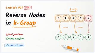 Reverse Nodes in k-Group Explained Visually | LeetCode 25 (Hard) — O(n) Time, O(1) Space