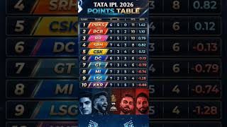 IPL 2026: RCB vs GT Match ke baad Points Table mein bada badlav! ⚡