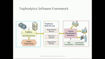 VIZ19 24C | Ye Zhao | TrajAnalytics: A Web-Based Visual Analytics Software of Urban Trajectory Data