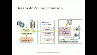 VIZ19 24C | Ye Zhao | TrajAnalytics: A Web-Based Visual Analytics Software of Urban Trajectory Data