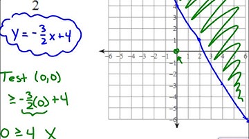 Algebra 1AB: Section 5.6A - Graphing Linear Inequalities