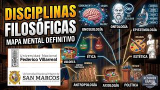 PHILOSOPHY: Philosophical Disciplines - Review of the Key Topics - UNMSM / UNFV Admission PHILOSOPHY: Philosophical Disciplines - Review of the Key Topics - UNMSM / UNFV Admission