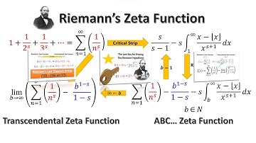 The last key for the Riemann Hypothesis - Riemann, Transcendental and ABC zeta functions #riemann