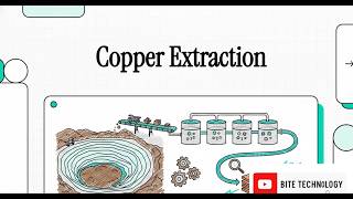 Engineering Modern Copper Extraction