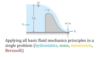 Fluid Mechanics - Applying Principles of Hydrostatics/Continuity/Momentum/Bernoulli in one problem