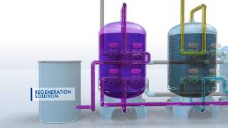 MAC (Modified Activated Carbon) Novel Pollutants Removal Technology - WFI group