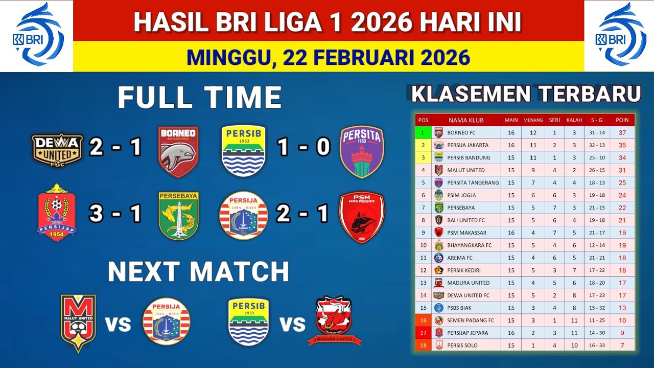 Hasil Liga 1 2026 hari ini - Persib Bandung vs Persita - Klasemen liga 1 2025 terbaru hari ini