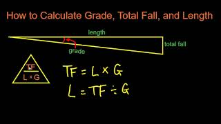 How to Calculate Grade (slope), Length, and Total Fall