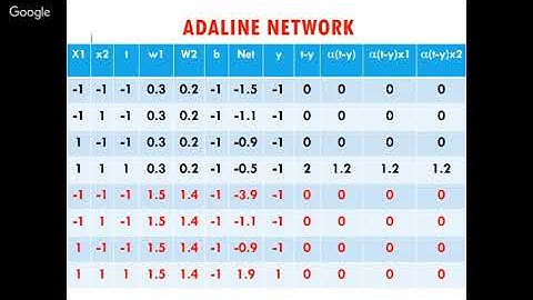 Soft Computing Techniques Part 2 By Dr Lini Methew
