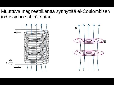 Video: Miten generaattorissa indusoituu virta?