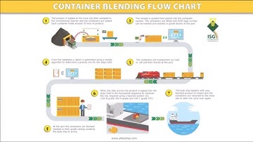 How This System Transforms Export: Bulk Handling Logistics