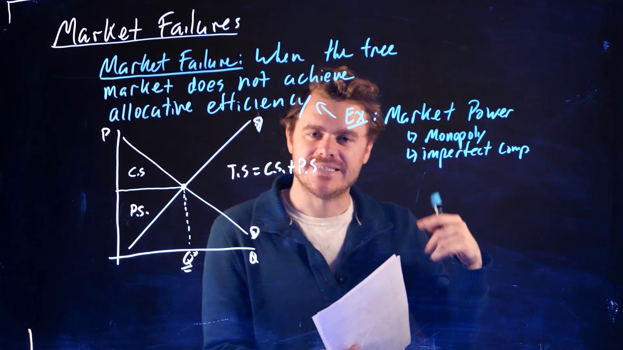 Market Failures Intro YouTube market-failures-intro-youtube