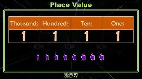 4th Grade - Math - Place Value - Topic Overview