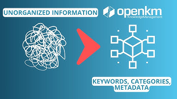 How to Add Keywords, Categories, and Metadata in OpenKM | Complete Guide