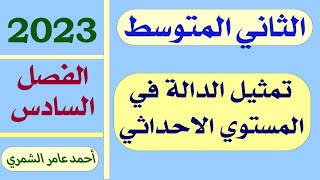 الثاني المتوسط / تمثيل الدالة في المستوى الاحداثي / الفصل السادس