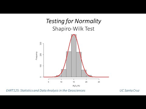 Shapiro-Wilk test