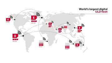 Digital Transformation by Unilode