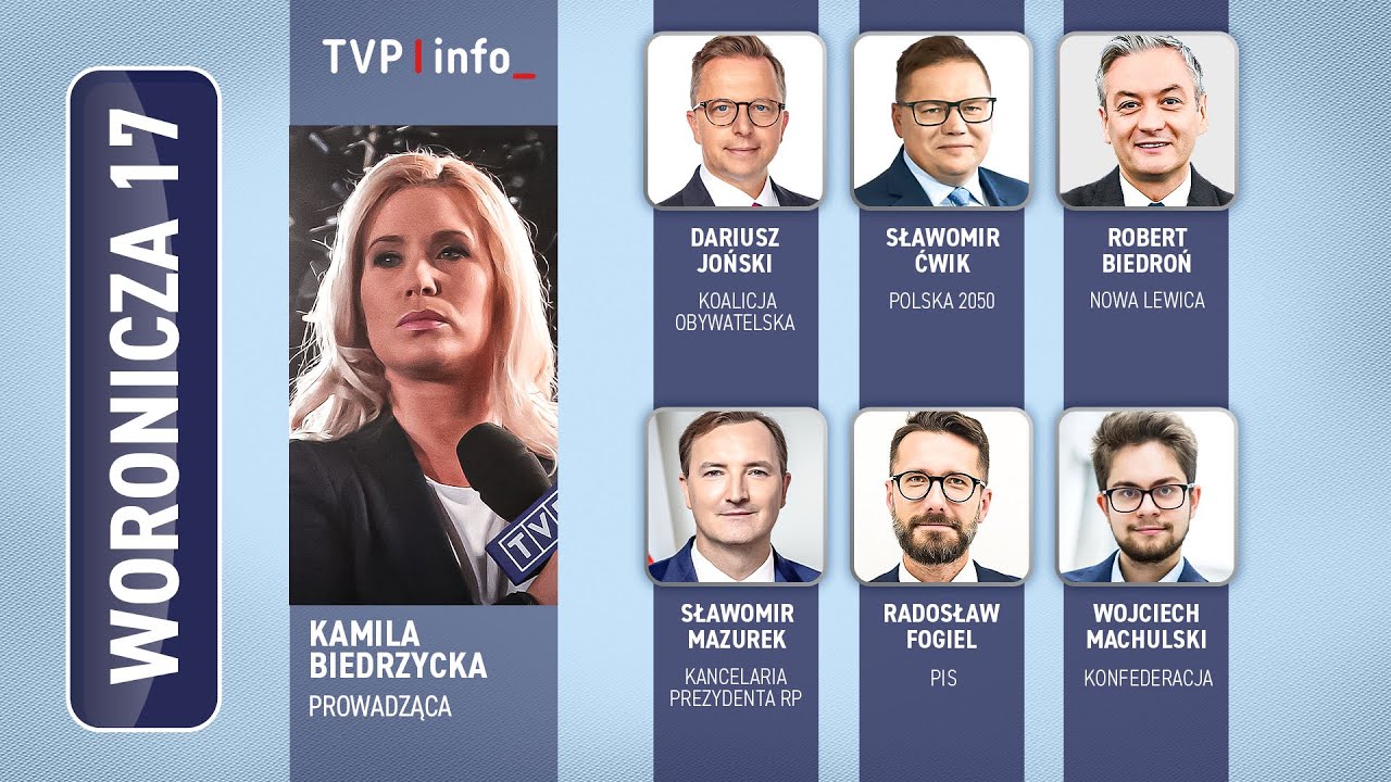 Spór o nominacje ambasadorskie na linii Sikorski-Nawrocki | WORONICZA 17 | 1.02.2026