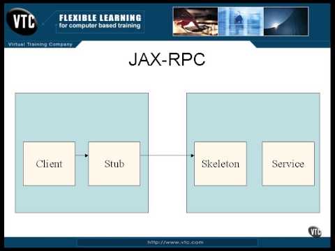 Video: JAX RPC və JAX WS arasındakı fərq nədir?