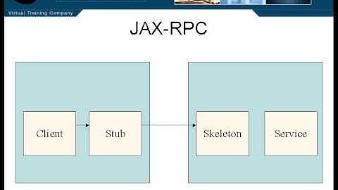 Lesson2 JAX RPC | JAVA J2EE Tutorials