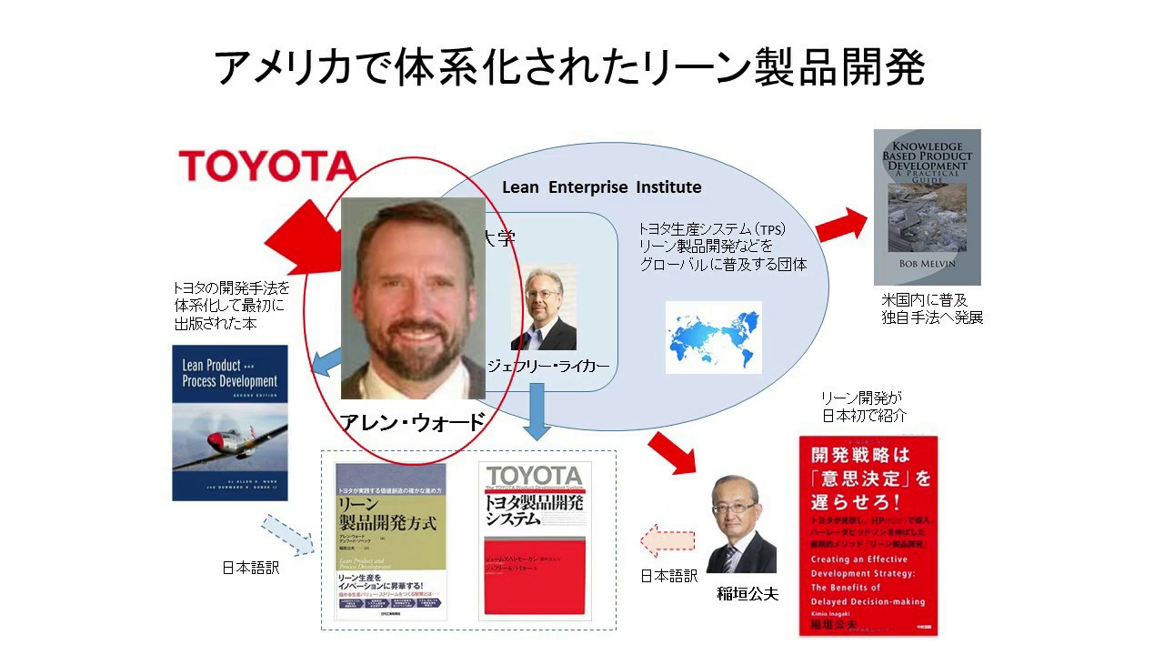トヨタ式リーン製品開発とは フューチャーシップ トヨタ式リーン製品開発とは フューチャーシップ