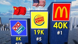 Biggest Fast Food Chains in the World