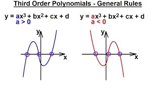 PreCalculus 3: Graphing Polynomial & Rational Fcts (14 of 29) 3rd Order Polynomials - General Rules