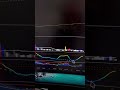 ATTENTION : Le Piège du "High Sweep" sur Bitcoin (Ne Longuez pas !) 🛑
